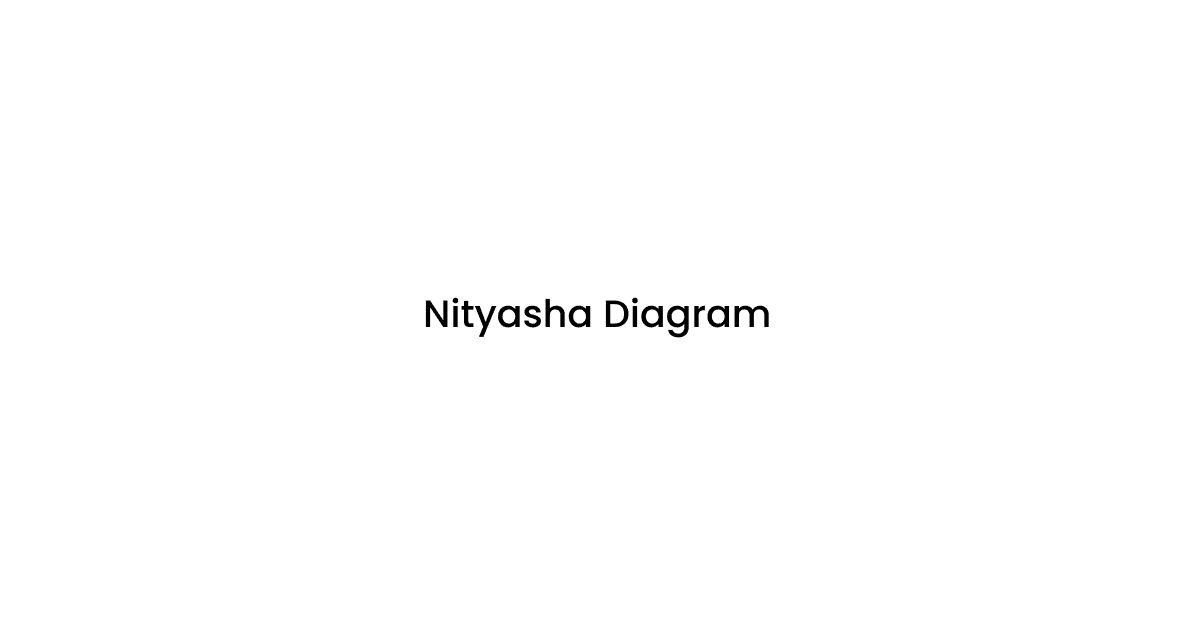 Nityasha Diagram Creator: Visualize Your Project Ideas with AI-Powered Diagramming